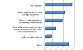 Інститут соціокультурного менеджменту провів дослідження за підтримки Міністерства екології та природних ресурсів України Інститут соціокультурного менеджменту провів дослідження за підтримки Міністерства екології та природних ресурсів України